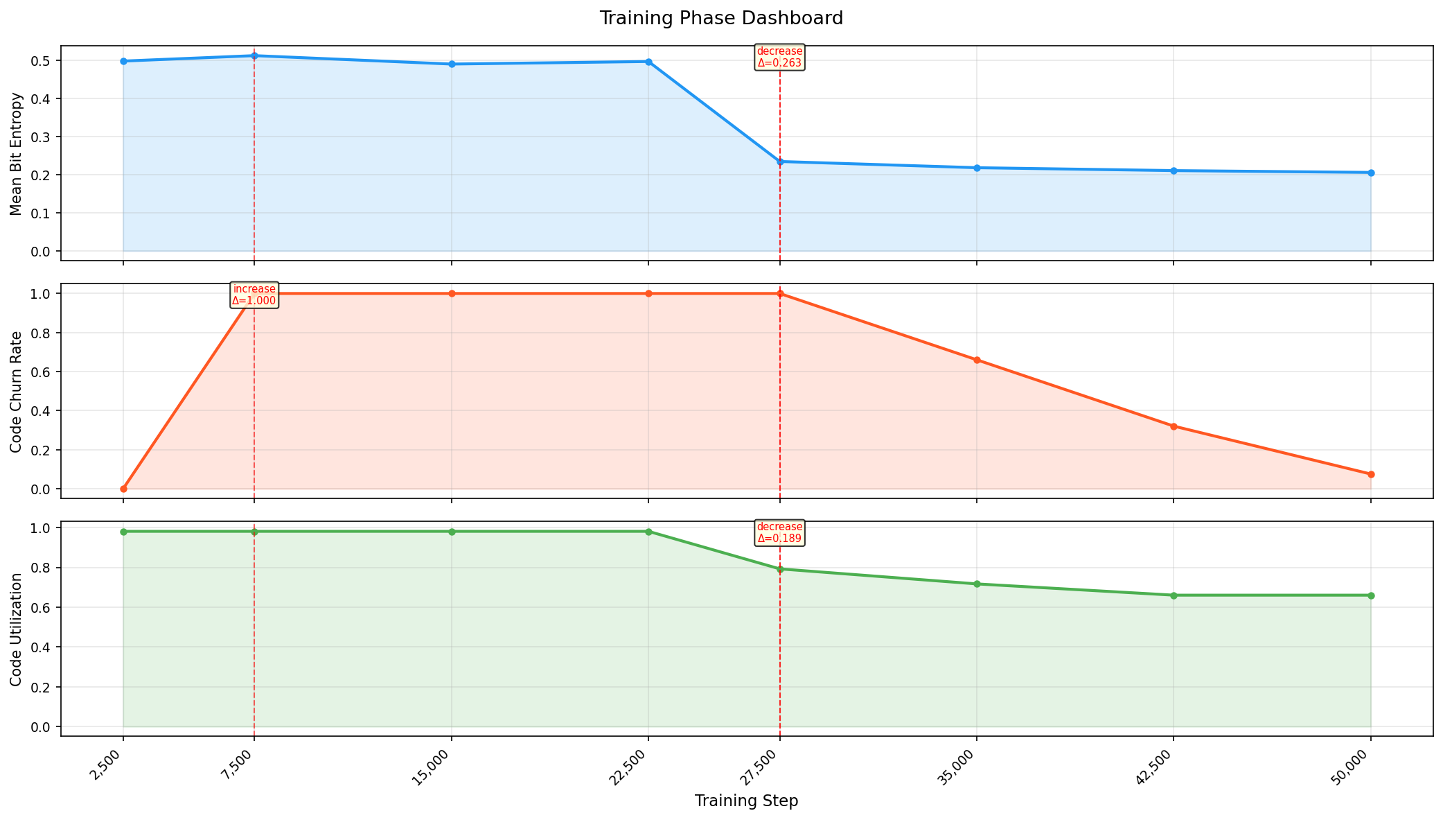 Phase Dashboard